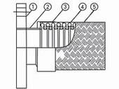 fixed flange type metal hose corrugated tube